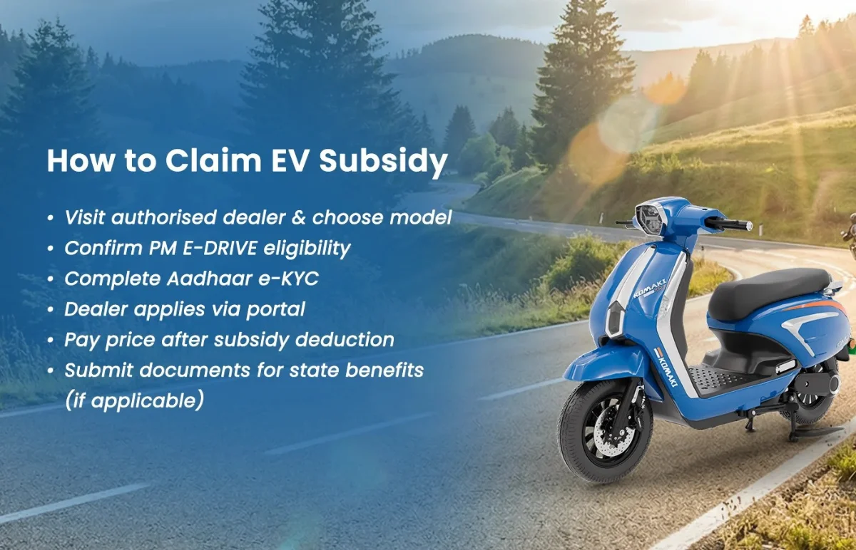 Kerala EV Policy 2026